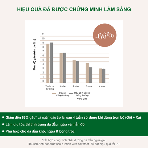 Dầu xả hỗ trợ giảm gàu ngứa, dịu da đầu Rausch Coltsfoot Cúc Khoản Đông Hoa, thảo dược Thụy Sĩ 30ml