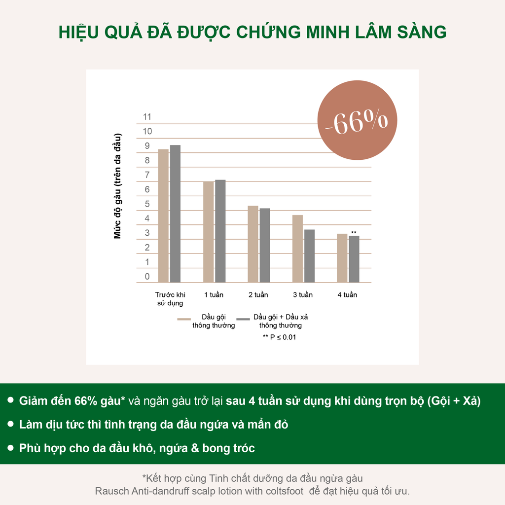 Combo trải nghiệm dầu gội và dầu xả giảm ngứa, sạch gàu Rausch Coltsfoot Cúc Khoản Đông Hoa (40ml & 30ml)