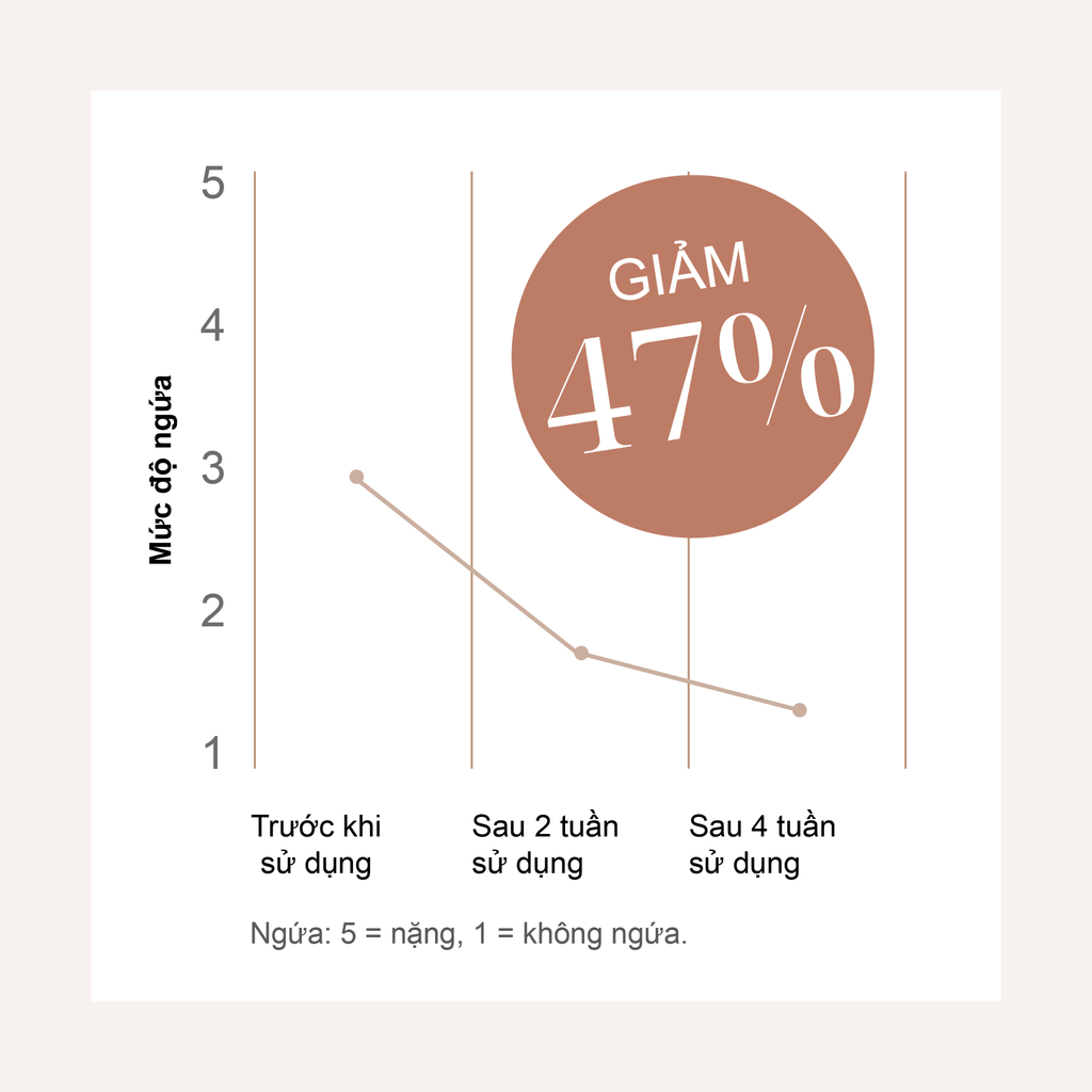 Combo trải nghiệm dầu gội sạch gàu, giảm bết Rausch Willow Bark Vỏ Cây Liễu Trắng 40mlx2