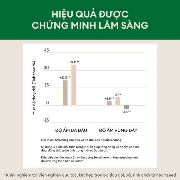 Dầu gội chăm sóc đặc biệt dành cho da đầu nhạy cảm Rausch Heartseed 40ml
