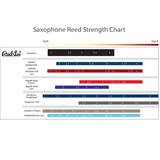  Dăm kèn Saxophone Alto Reedstar Standard 2.5 