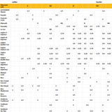  Dăm kèn Saxophone Tenor Fiberreed Carbon size MH 