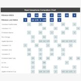  Dăm kèn Saxophone Alto Selmer Anches Jazz Pour Selmer Size 2.0 