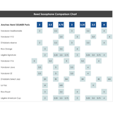  Dăm kèn Saxophone Soprano Selmer 2.5 