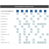  Dăm kèn Saxophone Alto Selmer 2.5 