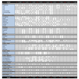  Dăm kèn Clarinet Bass Bb Vandoren Traditional size 3 