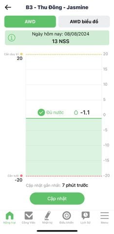  Ống Đo Mực Nước Đồng Ruộng AWD (MMS00041) 