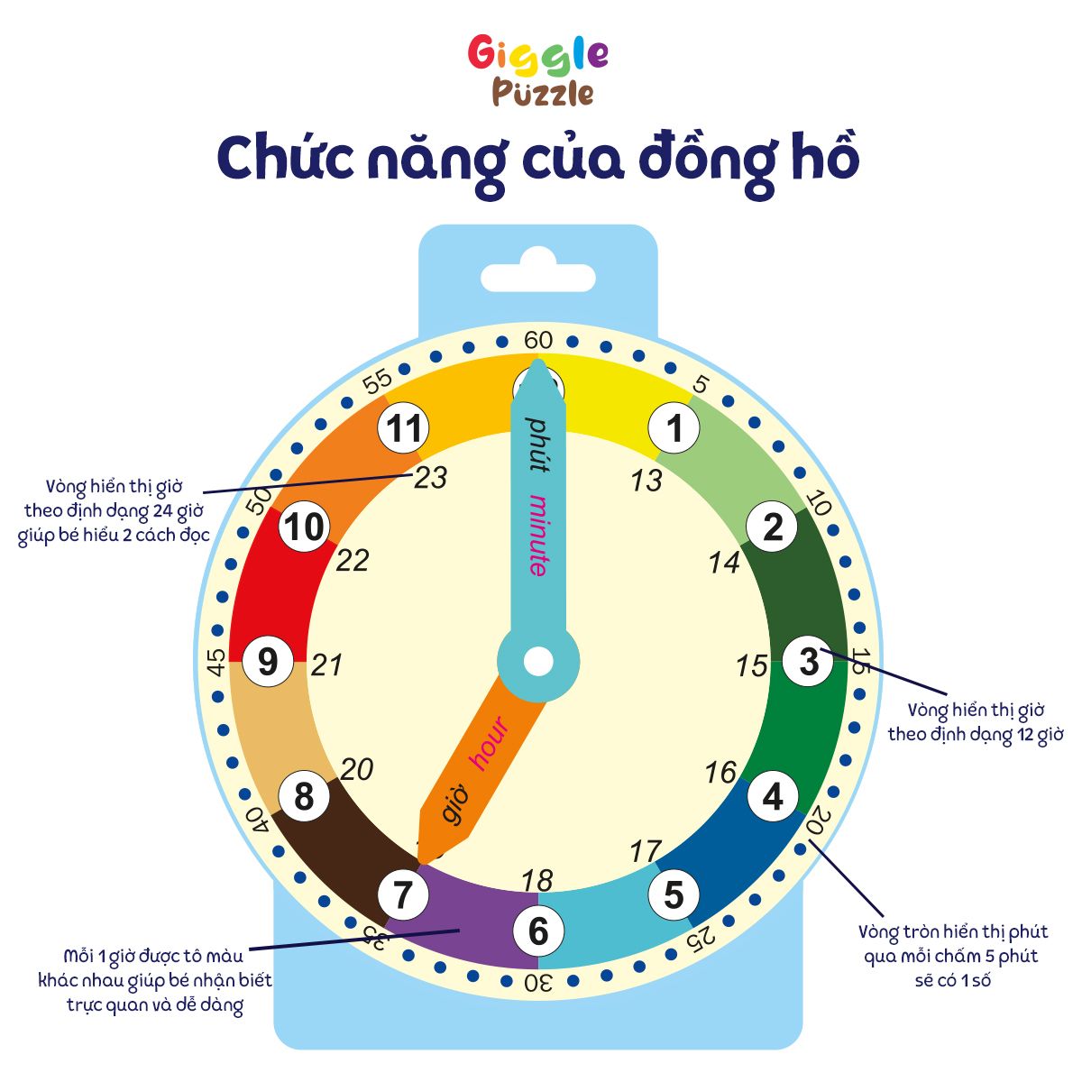 Đồ chơi học xem giờ Montessori song ngữ - Đồng hồ giấy mô phỏng & ghép hình thời gian cho bé 5+ 