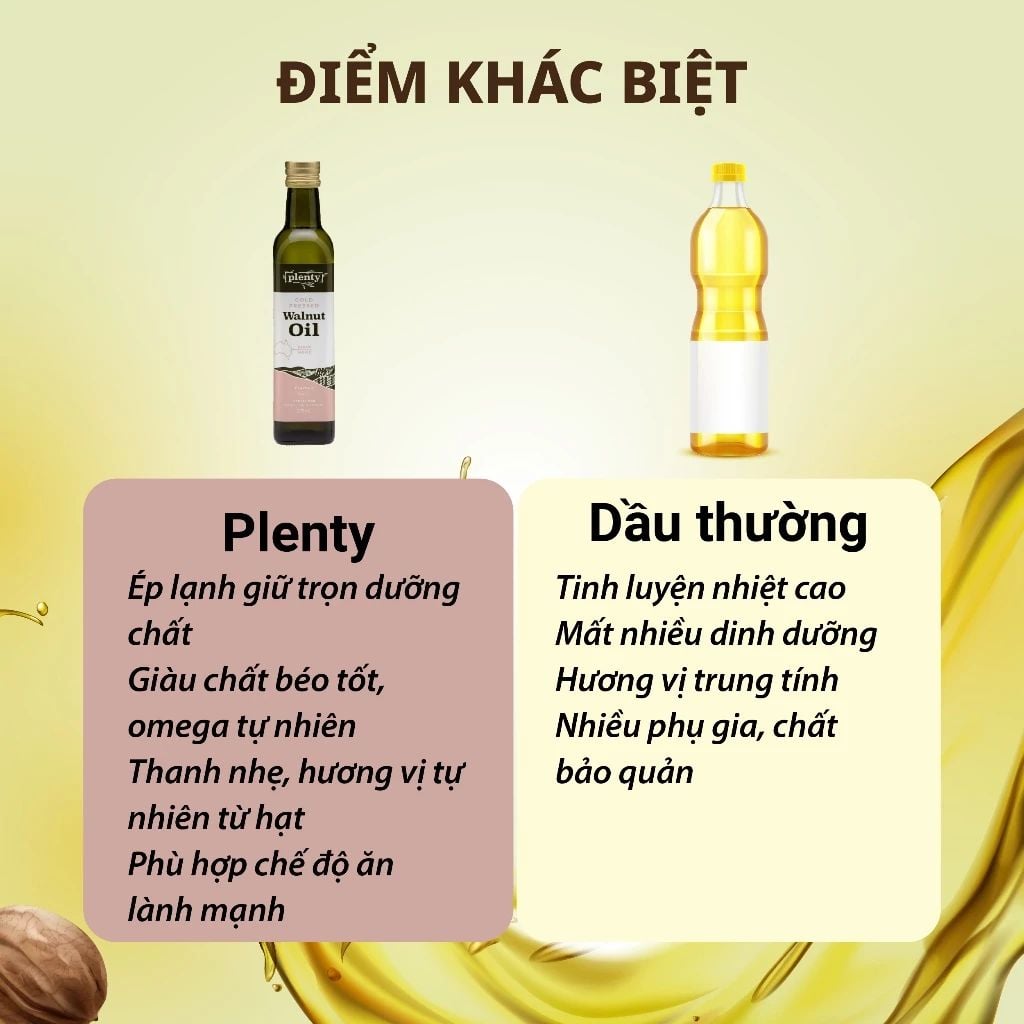  Dầu ăn ép lạnh Óc Chó 375ml Plenty - Tốt Não Bộ, Trí Nhớ | Nhập Khẩu Úc 