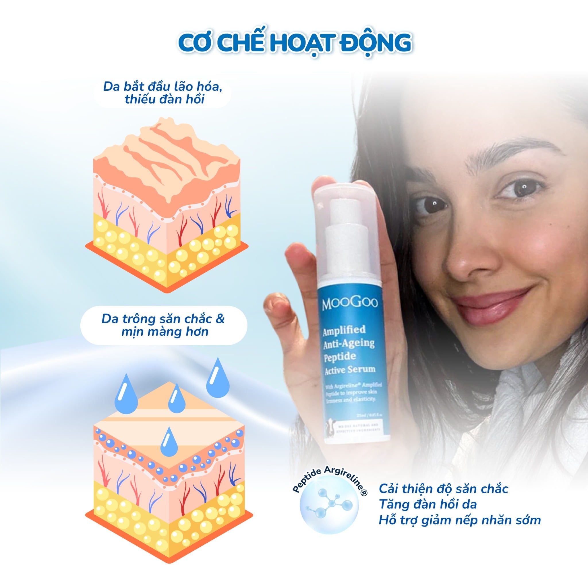  Serum Peptide Chống Lão Hoá Chuyên Sâu Argireline® Amplified 25ml 