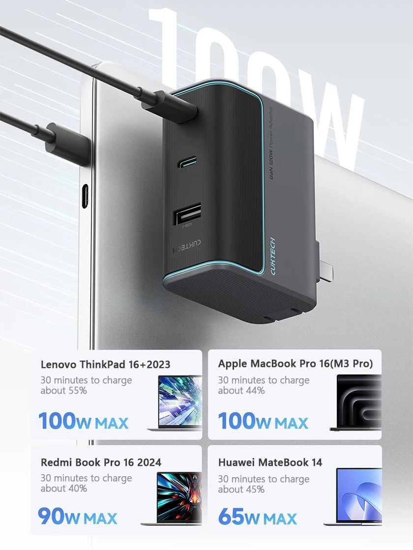  Sạc Cuktech AD1003 2C1A 100W - Xám 