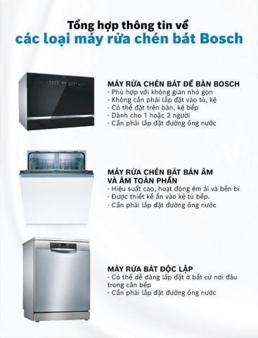 Máy Rửa Chén Bát Độc Lập 14 Bộ Bosch SMS6ZCI85M - Series 6 (60cm)