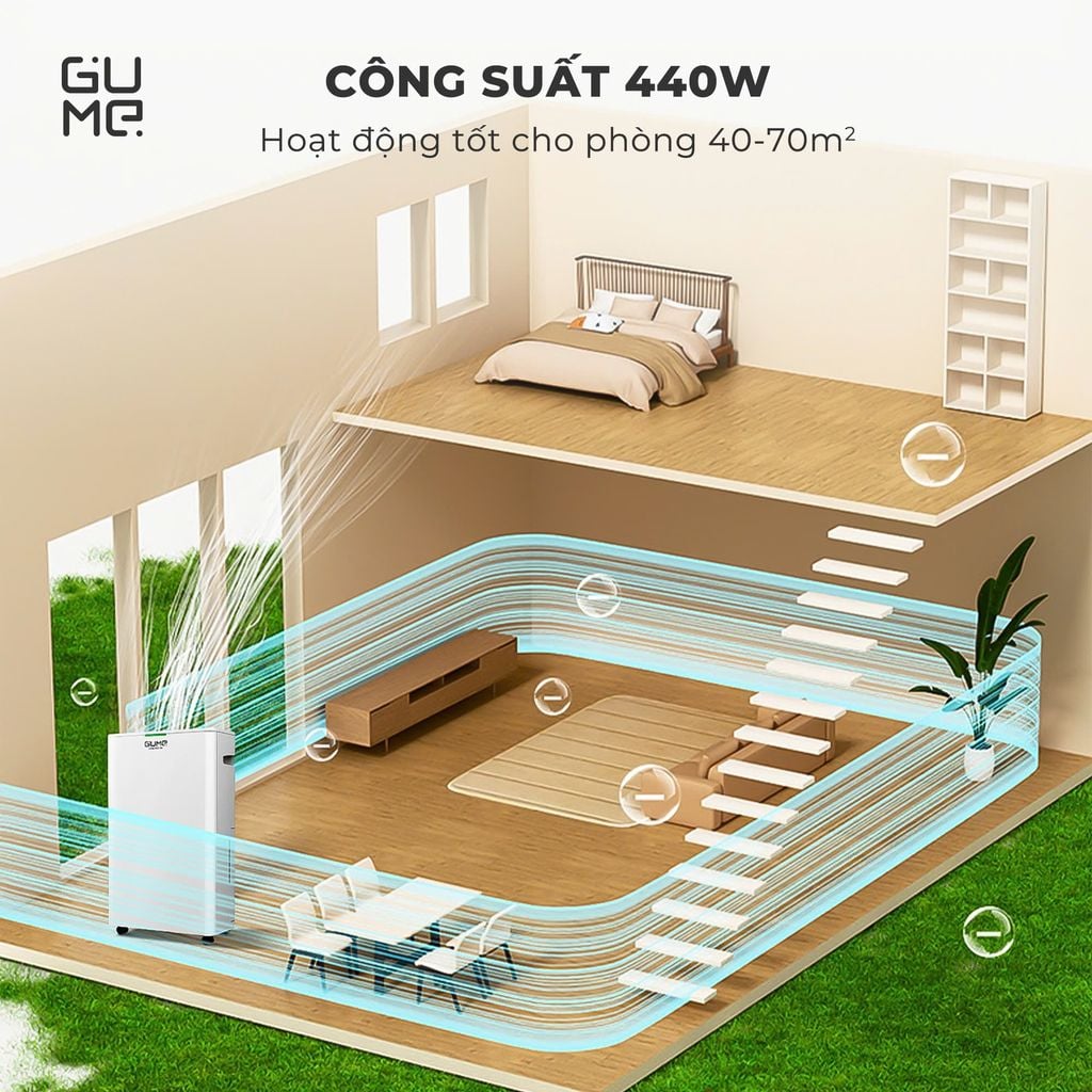 MÁY HÚT ẨM KÈM LỌC KHÔNG KHÍ GUME GM-D2