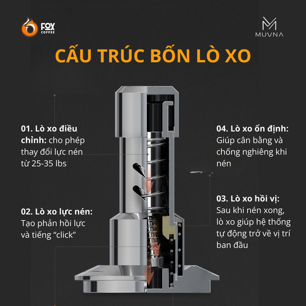 Dụng Cụ Nén Cà Phê MUVNA Sonorous 58.35mm | Click Constant Pressure Tamper
