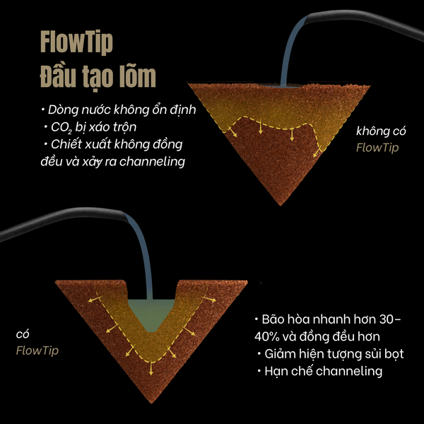 Dụng Cụ Phân Phối Bột Cà Phê Bloom | Nucleus Coffee Tools WDT