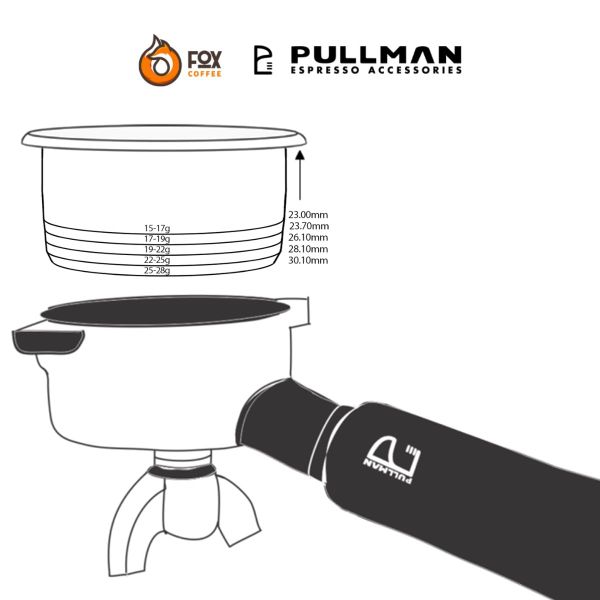 Giỏ, Rổ Lọc Cà Phê Espresso 876 PULLMAN | FILTRATION 876 COFFEE FILTER BASKET