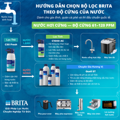 Lõi Lọc Nước BRITA PURITY C Quell ST | Professional Water Filter Solution
