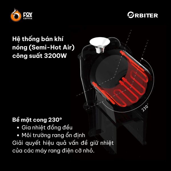 Máy Rang Cà Phê Thông Minh Bằng Điện ORBITER 1.2KG | OB-1 Pro Smart Coffee Roaster [Pre-order]