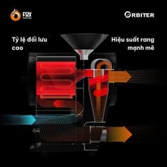 Máy Rang Cà Phê Thông Minh Bằng Điện ORBITER 1.2KG | OB-1 Pro Smart Coffee Roaster [Pre-order]