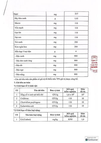  Gludiabest Gold - True Nutrition 