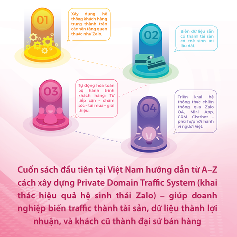  Tăng Trưởng Lợi Nhuận Với Private Domain Traffic System Trên Hệ Sinh Thái Zalo 