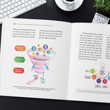  Tăng Trưởng Lợi Nhuận Với Private Domain Traffic System Trên Hệ Sinh Thái Zalo 