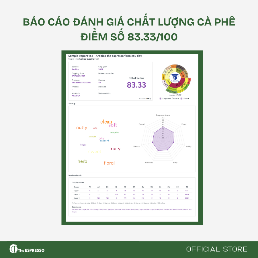  BLOSSOM - Cà phê Arabica Natural Cầu Đất - High quality coffee Arabica Natural Cầu Đất 