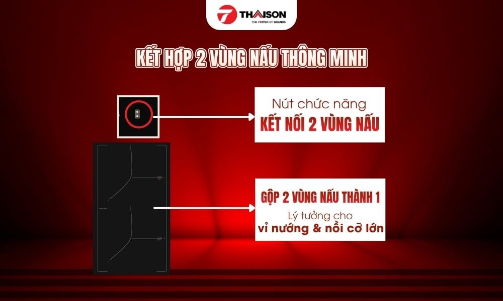 Bếp từ Edesa EIM-9530 R
