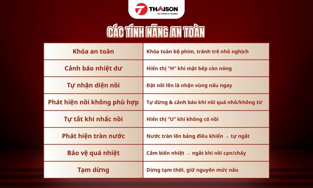 Bếp từ Edesa EIM-9530 R