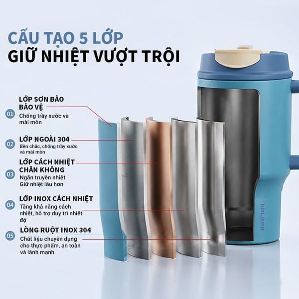Bình giữ nhiệt SURFVEN SFE-2570 700ML