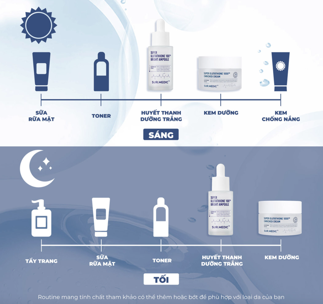 Tinh Chất Dưỡng Trắng Sur.Medic Super Glutathione 100 Bright Serum 32m –  hyphat.vn