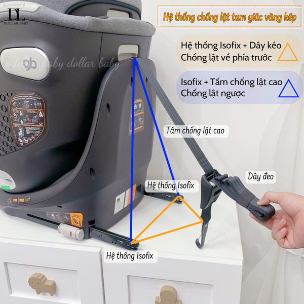  Ghế Ngồi Ô Tô GB Unari Stage 0+1/2/3 (từ 0-12 tuổi) 
