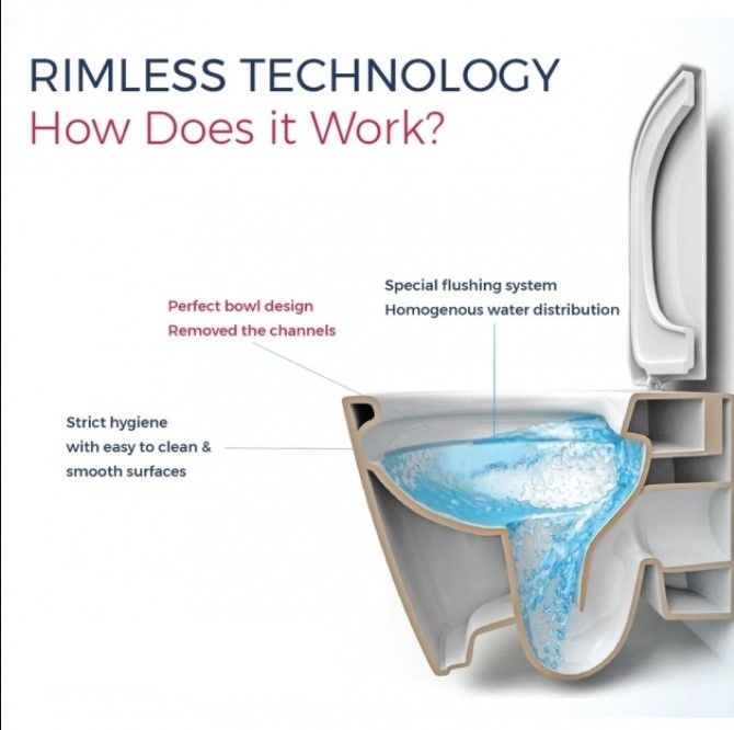 Bàn cầu treo tường RST23504A