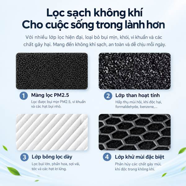 Máy lọc không khí mini để bàn PLYJ-151