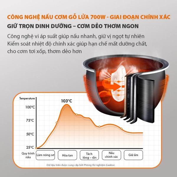 Nồi cơm điện RC-40M01A