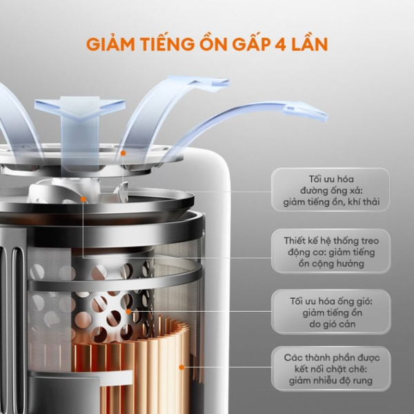 Máy hút bụi không dây Gaabor GVCL-D10APlus