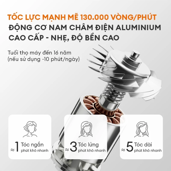 Máy sấy tóc Gaabor HD-M01A/B/C