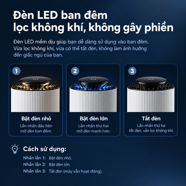 Máy lọc không khí mini để bàn PLYJ-151