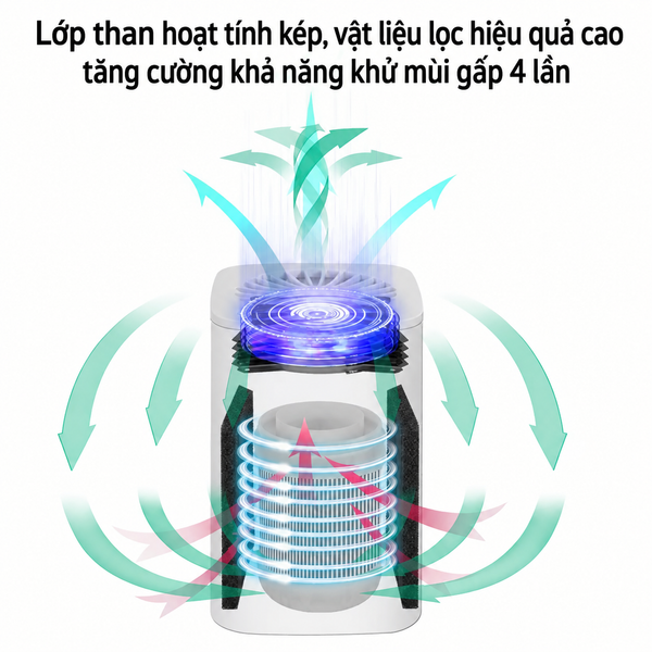Máy lọc không khí mini để bàn PLJ-Q05