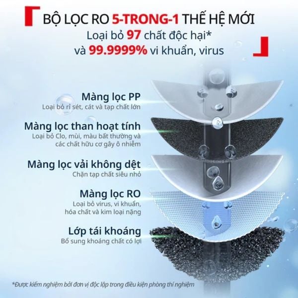 Máy lọc nước Tefal Pure Water Compact