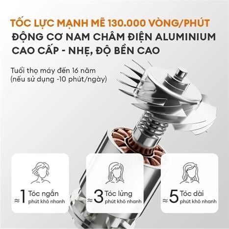 Máy sấy tóc 1400W Gaabor HD-M01A