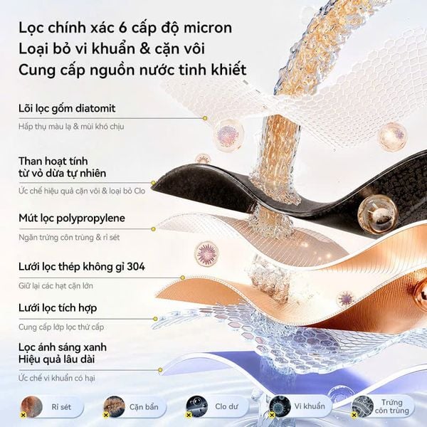 Đầu vòi lọc nước Deerma LT02 trắng