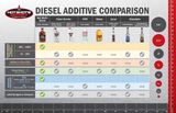  Diesel Extreme: Phụ Gia Máy Dầu Diesel Làm Sạch Kim Phun & Tăng Chỉ Số Cetane 