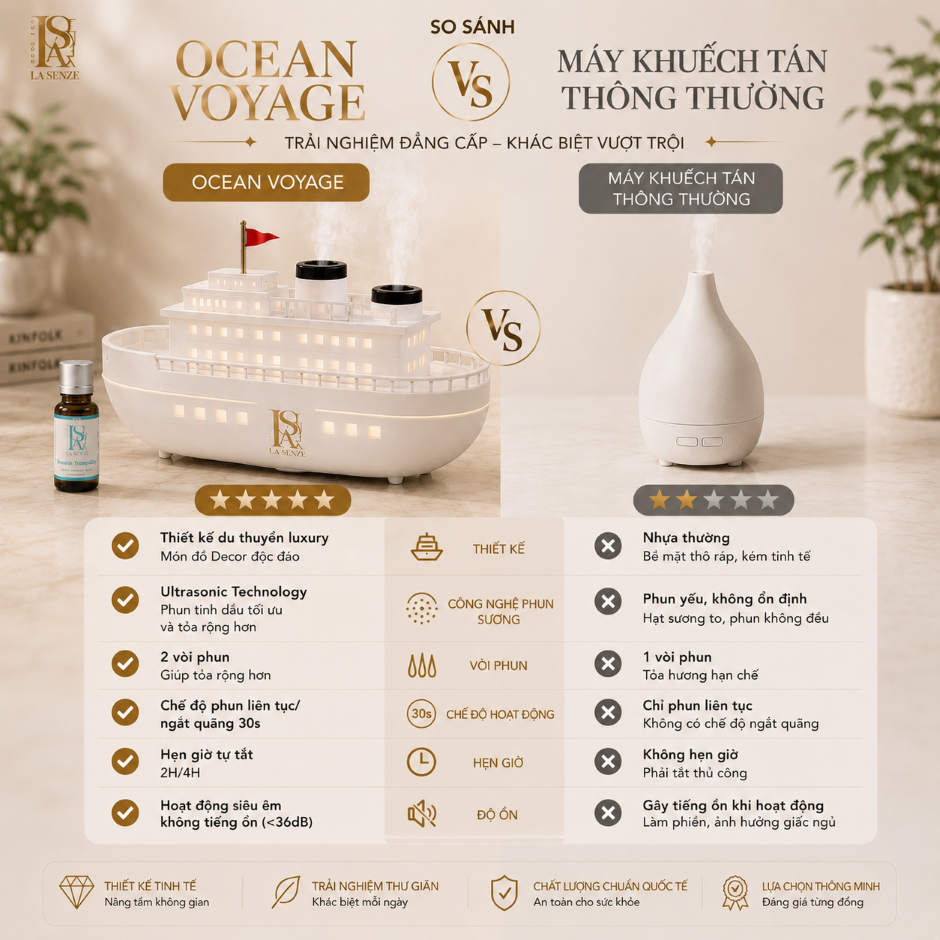  Máy Khuếch Tán Tinh Dầu Du Thuyền LA SENZE Ocean Voyage 