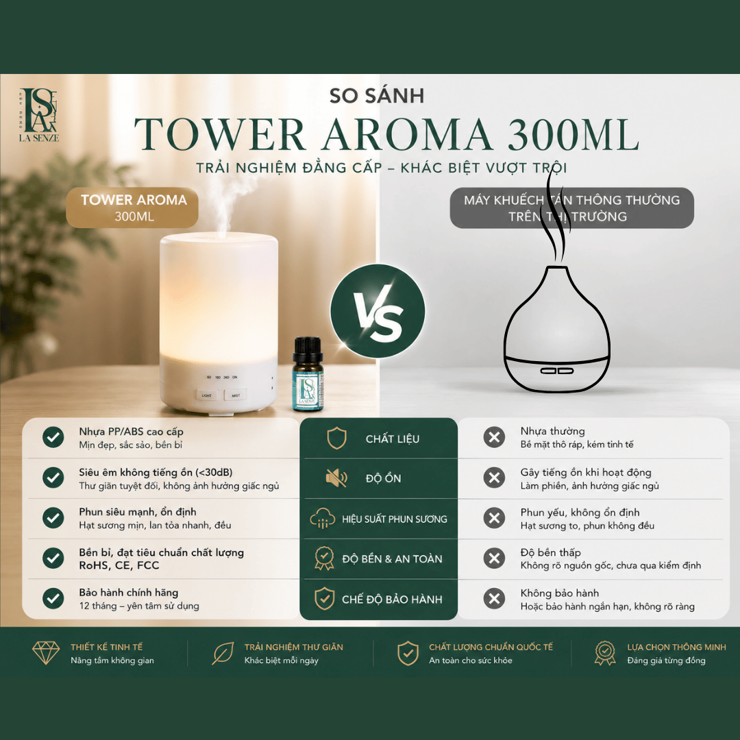  Máy Khuếch Tán Tinh Dầu Tower Diffuser Để Bàn Làm Việc Văn Phòng - 300ml 