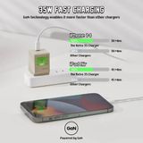 Củ sạc Sharge Retro 35W