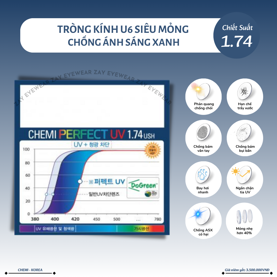  Tròng kính Siêu mỏng Chống ánh sáng xanh Chemi 1.74 U6 Hàn Quốc chính hãng 