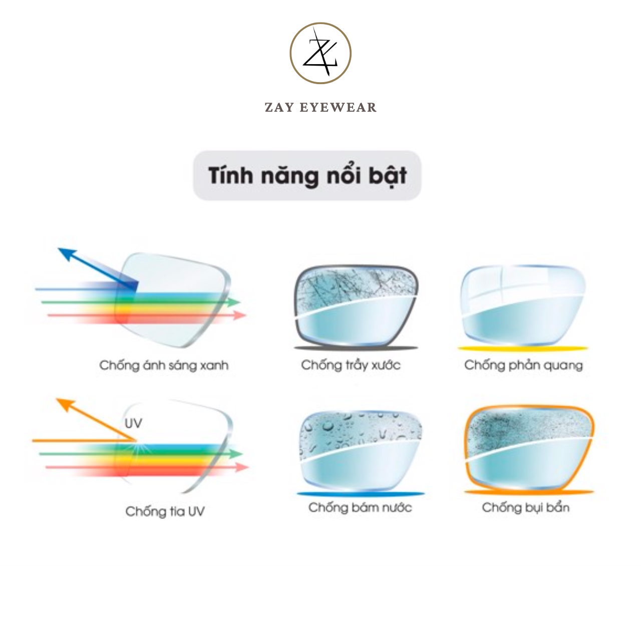  Tròng kính Hạn chế vỡ Chống tia UV Mỏng Vis Care Singapore 1.60 SHMC chính hãng 