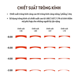 Tròng kính Chống UV Siêu Mỏng Hoya Nulux Cao Cấp 1.67 SFT chính hãng