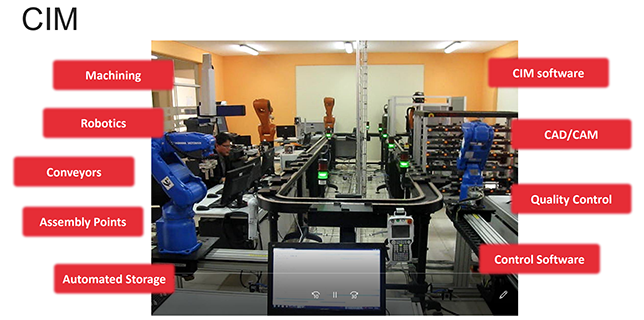  Xưởng Thực Hành Sản Xuất Cao Cấp FABLAB 